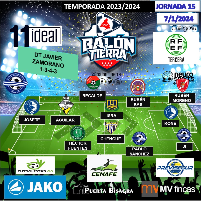 𝔹𝕒𝕝𝕠́𝕟 𝔸 𝕋𝕚𝕖𝕣𝕣𝕒 ⚽ (@balon_tierra) on Twitter photo Aquí llega el 11 ideal la 3ª FEDERACIÓN MADRILEÑA (Jornada 15a)
<a href="/mvfincas/">mvfincas</a>
@puertaBisagra
<a href="/FutbolistasOn/">Futbolistas ON</a>
<a href="/EspanaJako/">JAKO España</a>
<a href="/CenafeEscuelas/">CENAFE</a>
<a href="/CenafeTecnic/">𝘊𝘌𝘕𝘈𝘍𝘌 𝘛𝘌𝘊𝘕𝘐𝘊 𝘈𝘊𝘈𝘋𝘌𝘔𝘠</a>
#LosDestacadosDeLaJornada
#LaCasaDelFútbolMadrileño
#3ªRFEF Aquí llega el 11 ideal la 3ª FEDERACIÓN MADRILEÑA (Jornada 15a)
<a href="/mvfincas/">mvfincas</a>
@puertaBisagra
<a href="/FutbolistasOn/">Futbolistas ON</a>
<a href="/EspanaJako/">JAKO España</a>
<a href="/CenafeEscuelas/">CENAFE</a>
<a href="/CenafeTecnic/">𝘊𝘌𝘕𝘈𝘍𝘌 𝘛𝘌𝘊𝘕𝘐𝘊 𝘈𝘊𝘈𝘋𝘌𝘔𝘠</a>
#LosDestacadosDeLaJornada
#LaCasaDelFútbolMadrileño
#3ªRFEF