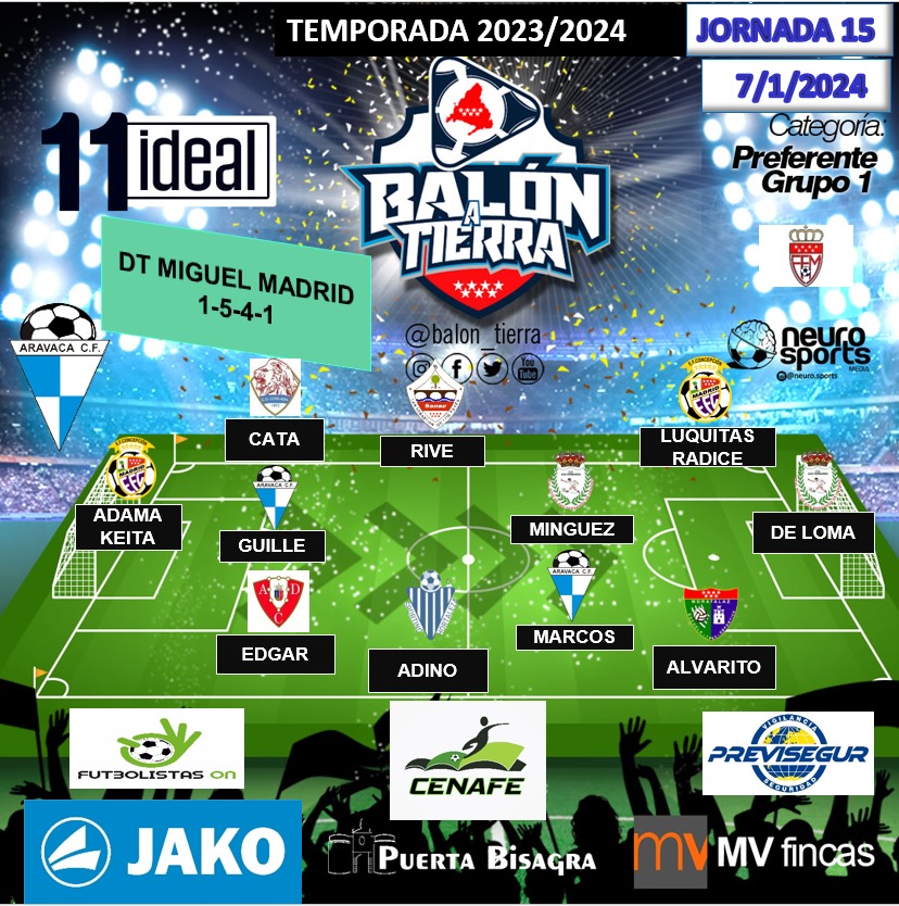 Balon_Tierra's tweet photo. Aquí llega el 11 ideal la PREFERENTE MADRILEÑA GRUPO 1 (Jornada 15a)

@mvfincas
@puertaBisagra
@FutbolistasOn
@EspanaJako
@CenafeEscuelas
@CenafeTecnic

#LosDestacadosDeLaJornada
#LaCasaDelFútbolMadrileño
#LaPreferenteMola https://t.co/Q4ZAEe9p67