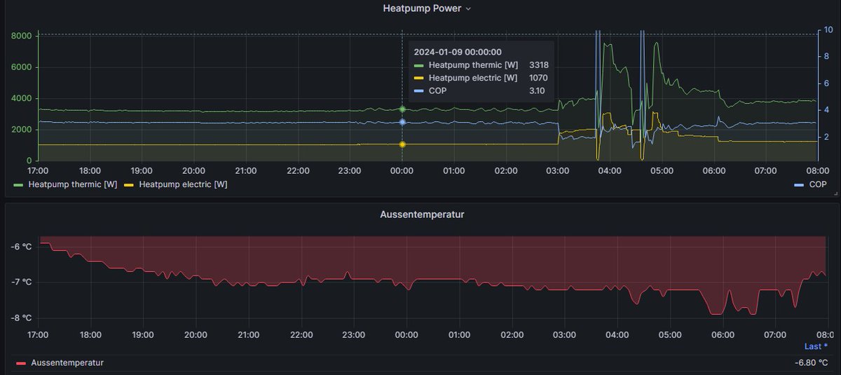 DIYInstinct tweet media