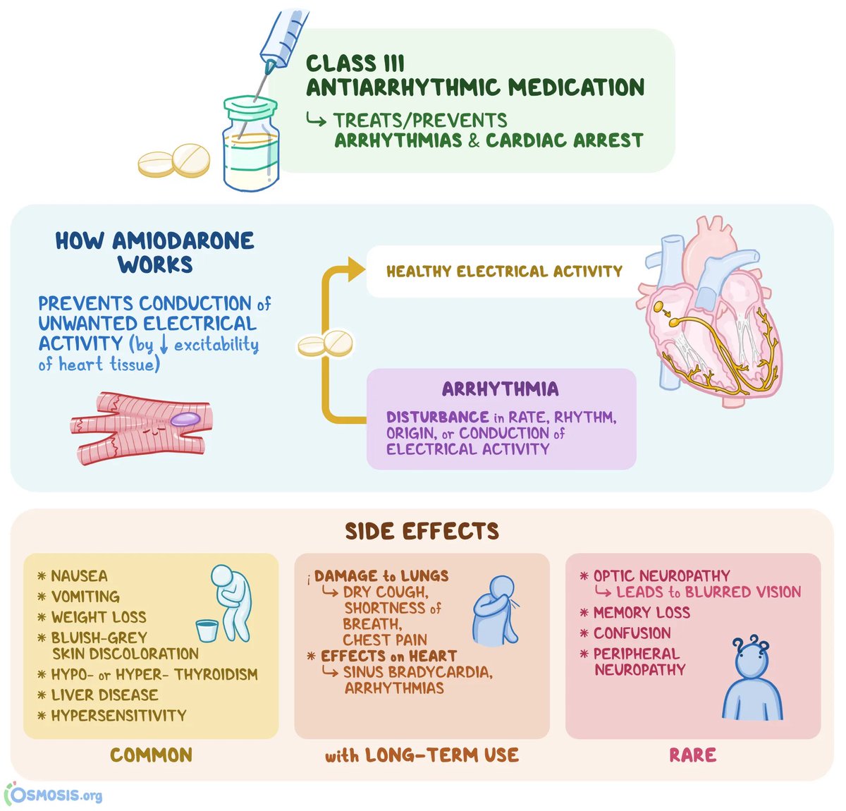 emergencyclub1's tweet photo. 🔵 Amiodarone Uses:
- Ventricular & supraventricular arrhythmias
- 1st line for pulseless V-tach/V-fib
- Atrial arrhythmias in low EF patients

🔴 Contraindications:
- Allergy to class/drug
- Iodine or shellfish allergy
- Pregnancy

⚠️ Adverse Reactions:
- Bradycardia
- Hypotension (older formulation)
- Prolonged QT
- Thyrotoxicosis (5-20%)
- Iodine-induced hyperthyroidism
- Drug-induced thyroiditis
- Amiodarone Pulmonary Toxicity
- Hyperpigmentation rash