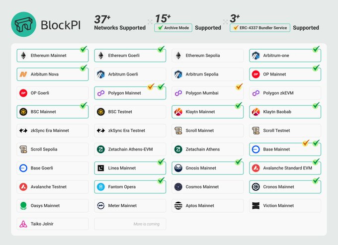 DioxygenX's tweet image. BlockPI Network - synonymous with reliability! As the leading RPC provider, they cater to all project categories. Experience unparalleled stability and the fastest response rate in the market. Trust BlockPI to keep your project running smoothly. #Reliability #BlockPI #RPCprovider