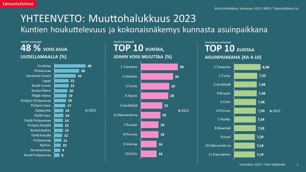 Timo Aro tweet media