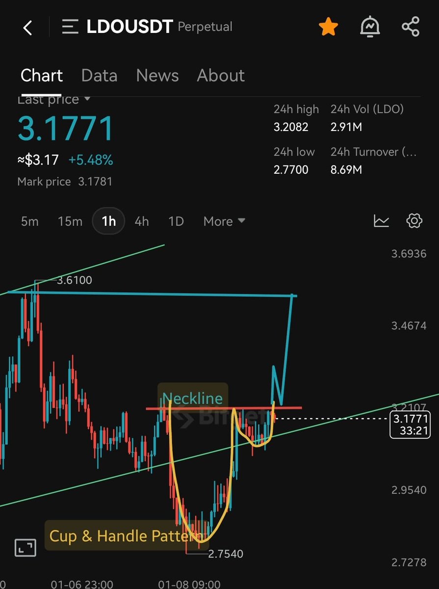 21muda259's tweet photo. Profit ee profit X Ko choro trading kro https://t.co/XqoXFcuQlB