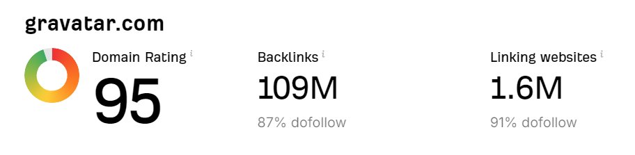 ✨ Gravatar'ın DR puanı 95!
Her ay milyonlarca kullanıcı tarafından ziyaret ediliyor. Bu platformdan backlink almak, SEO'nuzu şansa bırakmadan güçlendirir. #SEO #Backlink