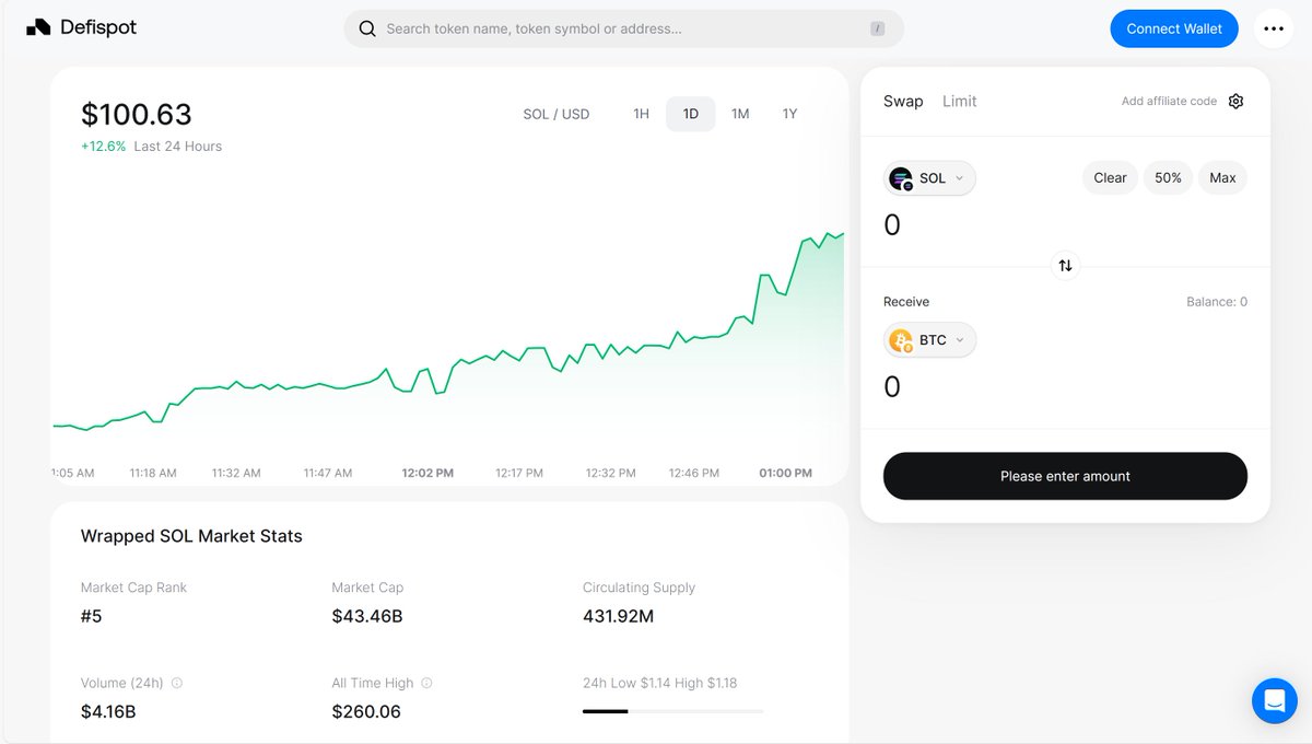 Defispot's tweet image. Solana is up 12.6% in the last 24 hours.

Trade $SOL using $BTC on Defispot.com