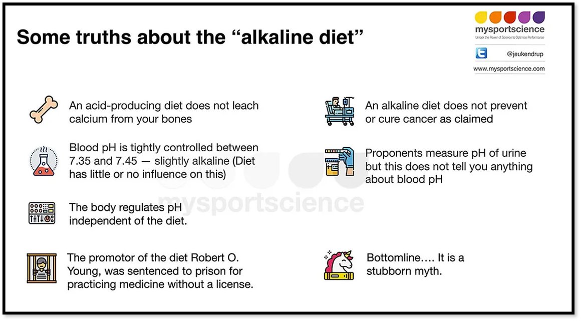 NBTiller's tweet photo. The alkaline diet is a myth that has snaked its way into New Age wellness. Here, @Jeukendrup offers some home truths about the alkaline diet.

➡️https://t.co/x9Fx12AomY #health #nutrition https://t.co/sBqvGpEgFw