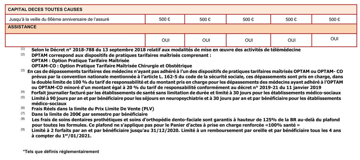 TwittosPreX's tweet image. Mon contrat : "... par les établissements de santé sans limitation de durée"
HAS : "établissement de santé"
#MACSF : "pas établissement de santé"
Le vrai visage des assurances.
@dgccrf @BrunoLeMaire @aur_rousseau @60millions @clcvorg @UFCquechoisir @NicolasGombault @t_houselstein