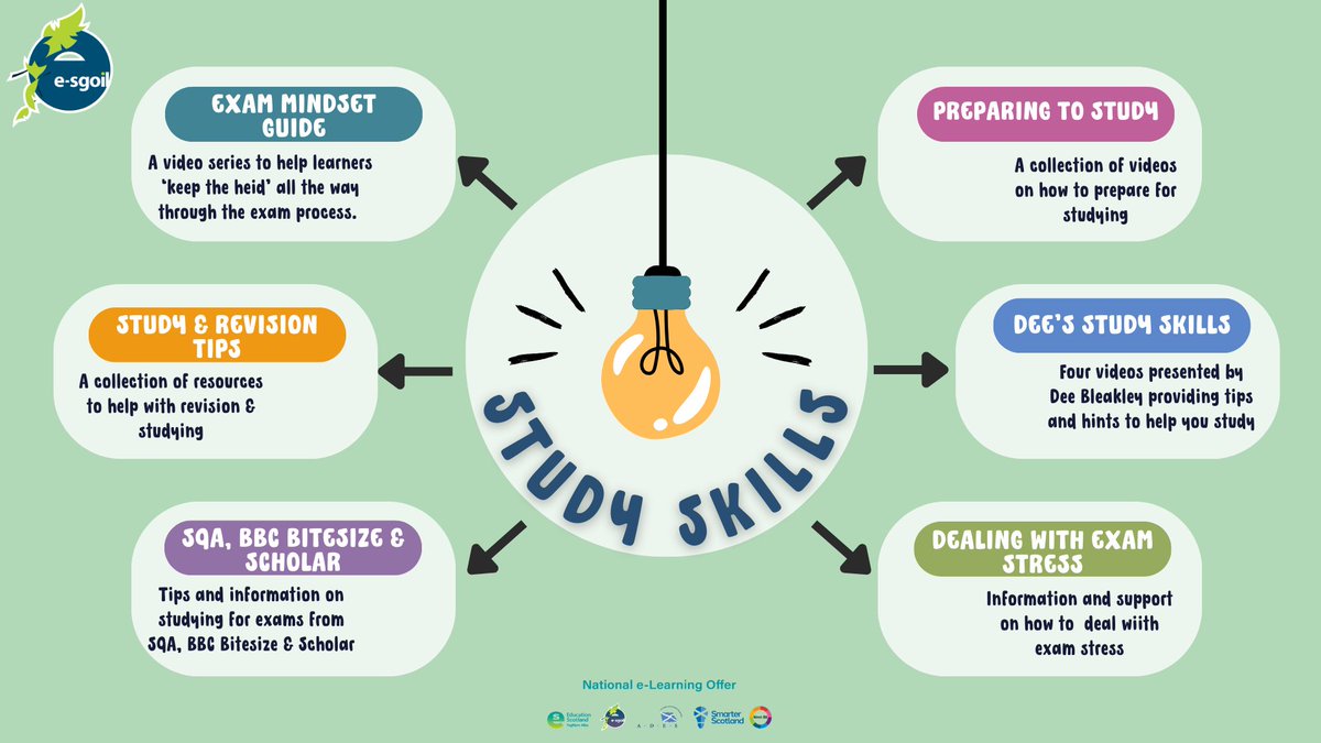 Many learners will be returning from the festive break to prelim exams. 
Why not have a look at the Exam Mindset Guide and Study Skills learning space we have on the Senior Phase page of our website ?
e-sgoil.com/senior-phase/
#NeLO #Exams #Prelims #SeniorPhase