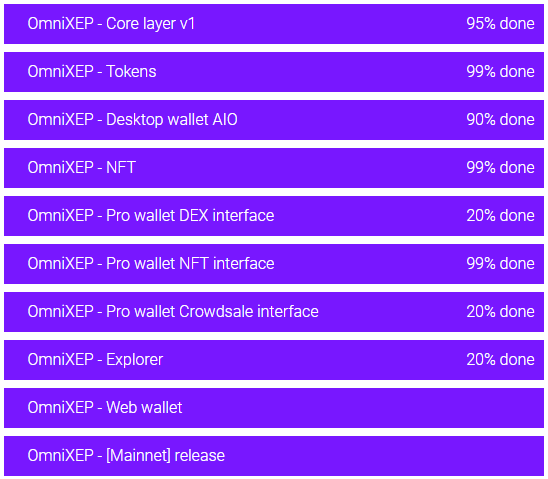 PDB3331's tweet photo. @cryptoworld202 $XEP @ElectraProtocol
#layer1
#nearZeroFees
#superfast
#ISOstandardsCompliant
#soonOmniXEP=Layer2
#easyToMakeTokens
#easyToMakeNFTs
#MC6m https://t.co/8Hnl3aRnVM