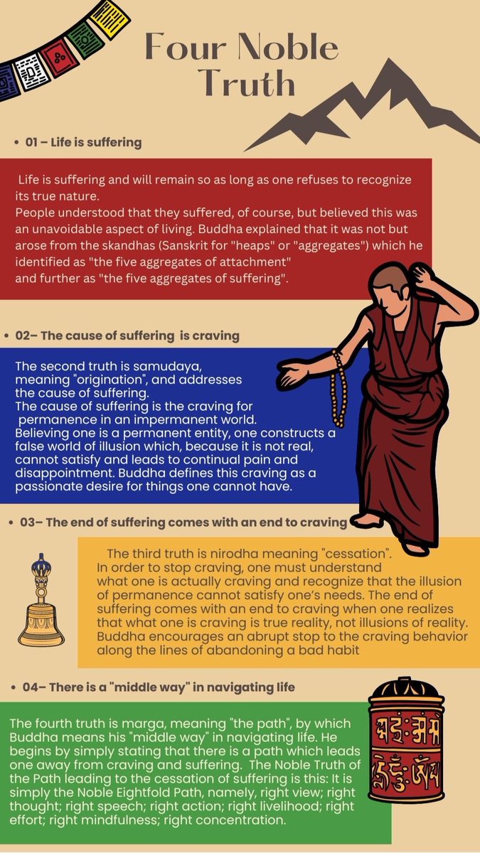 enlightened108's tweet photo. Four Noble Truth of Buddhism ☸️ https://t.co/sb99u2I2OW