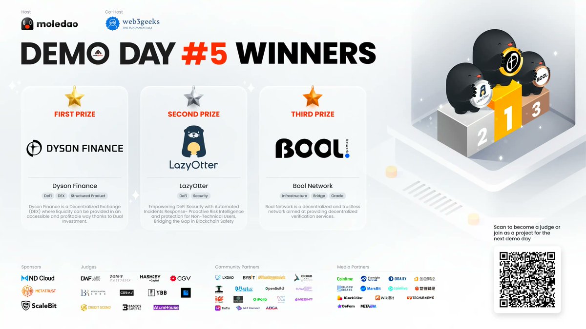 Thank you <a href="/Bybit_Official/">Bybit</a> for the amazing event and featuring us. We will surely keep building and make #DeFiSecurity tools more accessible to all retail users🛡️

Read full article: bybit.com/en/press/post/…