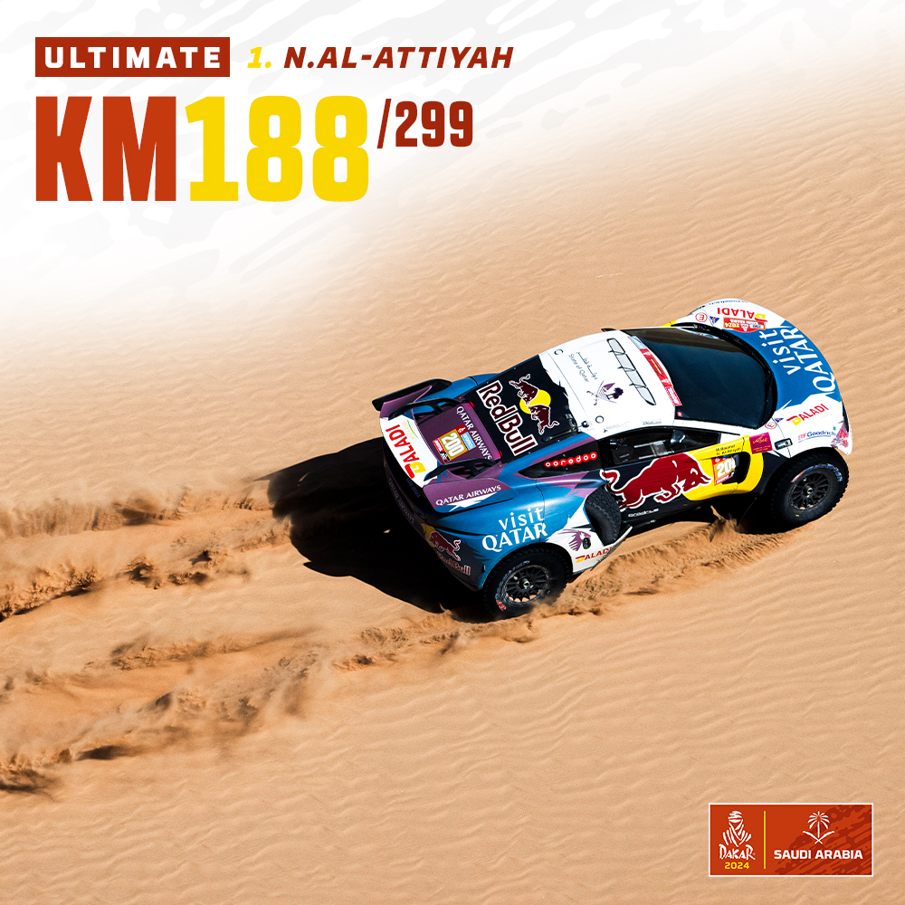 المرحلة 4️⃣ - السيارات 🚗

المراكز الـ 3 الأولى المبدئية بعد 188 كلم:
1️⃣ ناصر العطية ⏱1:35:30
2️⃣ يزيد الراجحي ⏱+26''
3️⃣ سيباستيان لوب ⏱+30''

تابعوا المنافسات مباشرة من هنا 👇
…r.live.worldrallyraidchampionship.com/ar/%D8%AF%D8%B…

#داكار2024