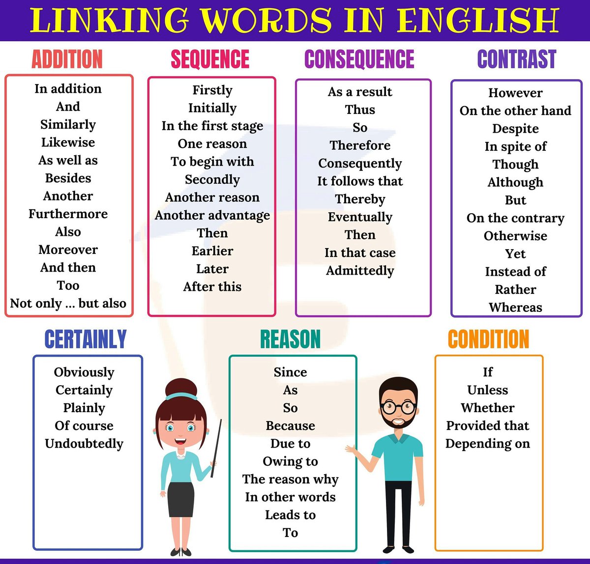 Evrenkntenglish's tweet photo. #tuesdayvibe #speakenglish #vocabulary #grammar #ingilizce #vocab #phraselverbs #sali #Englishgrammar #LearnEnglish #englishpublisher #learning #TOEIC #TOEFL #onlinelearning #Onlineclass #quotes #IELTS #prepositions #proverb #idioms #LANGUAGE #Quiz #writing #student #studying https://t.co/4xYOyVxedD