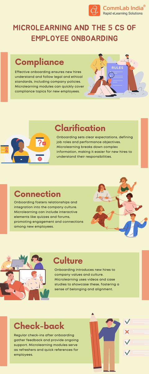 commlabindia's tweet photo. Discover how Microlearning solutions adapt to the 5C’s of Onboarding training in this infographic. Here's a holistic overview of Microlearning - https://t.co/6nCGgCUI6L 
#microlearning #microlearningsolutions #onboarding #newhiretraining #induction #corporatetraining https://t.co/deWghEkPTI