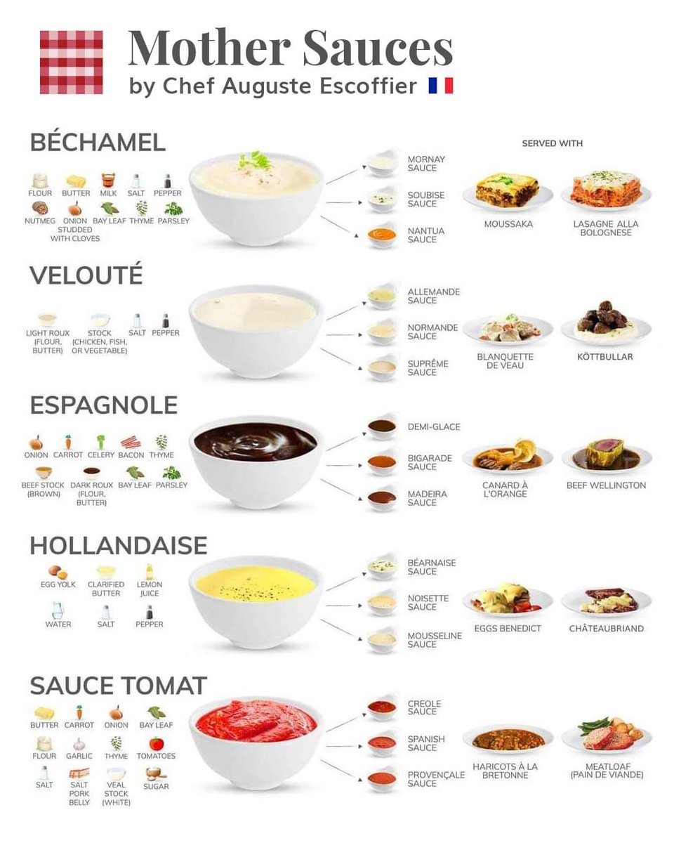 The Mother of all sauces 

#MiguelChan #Sommelier #Africa #Culinary #SouthAfrica #Wine #Farmall #WineBar #Bechamel #GastronomyTourism #Veloute #KyaSand #Espagnole #Sandton #Hollandaise #Johannesburg #SauceTomat #Lanseria #Dining #CosmoCity #SandtonCentral #Bar #Broadacres #Sauce
