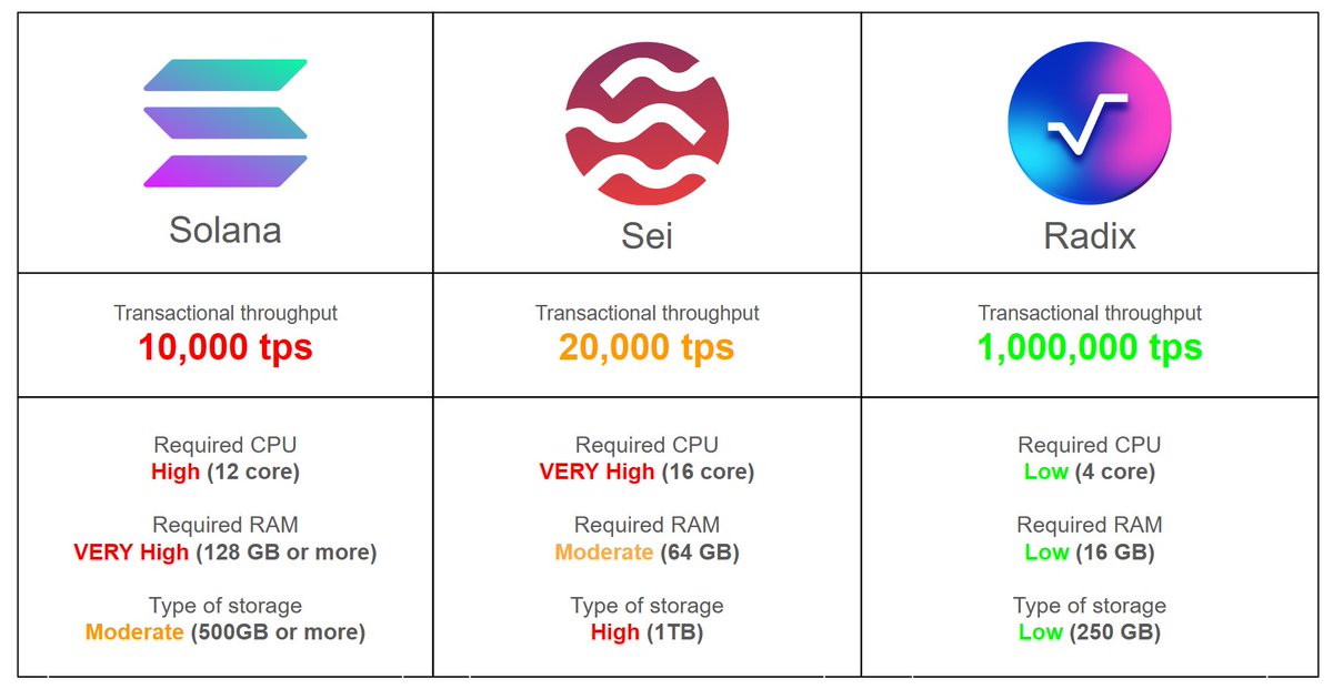 Komodo_DeFi's tweet photo. 1/ Don't trust crypto influencers; instead, start using your own mind and analysis. Don't follow the #FOMO; follow intrinsic value instead. Here's an explanation of how sentiment and irrationality will never beat real data and technology. #DYOR #Radix 
Read, Like, and Retweet 🧠 https://t.co/XB52QIzZa3