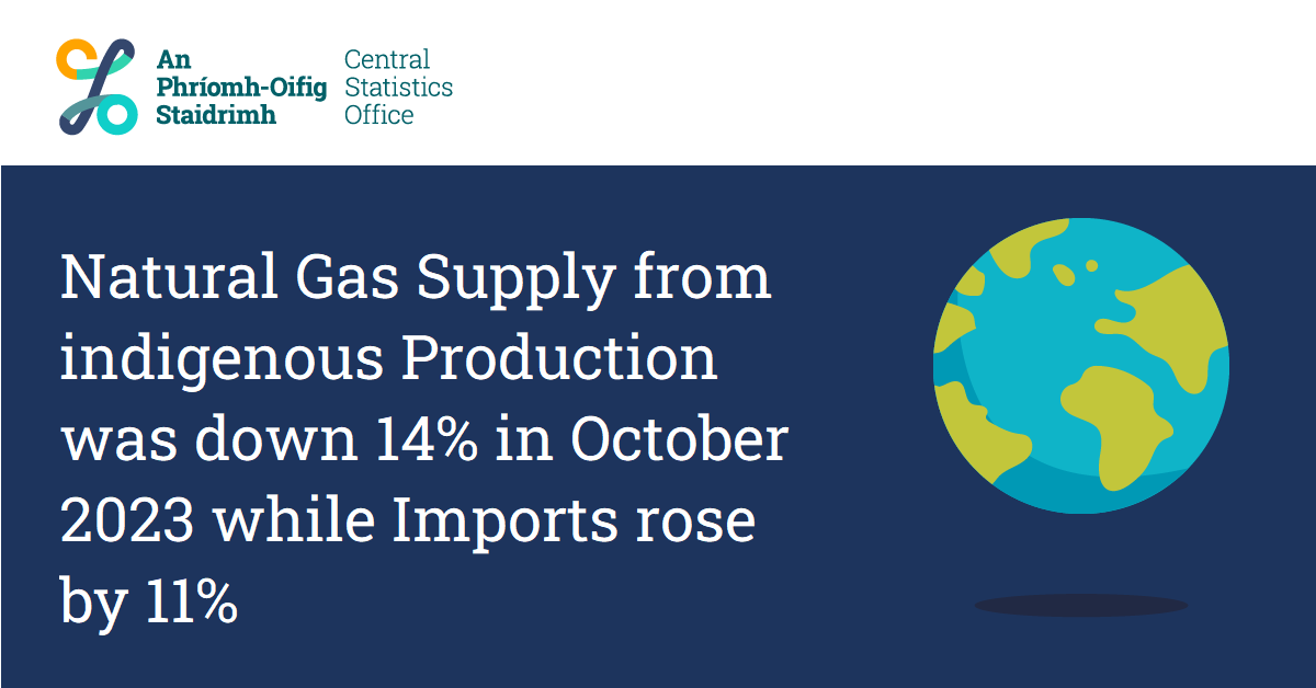 CSOIreland's tweet photo. Natural gas supply from Indigenous Production was down 14% in October 2023 while Imports rose by 11%
https://t.co/qkWD9irLP4
#CSOIreland #Ireland #Environment #Buildings #EnergyRatings #Energy #EnvironmentalSubsidies #EnvironmentalAccounts #NetworkedGas #GasConsumption #Climate https://t.co/mnGaTWpJk1