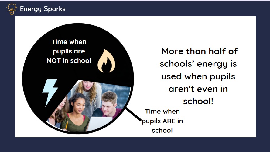 Did you know that 60% of school's energy is used when pupils aren't even in school. What a waste of money and carbon emissions!

Tackling your energy waste is the BEST thing you can do for school #sustainability

#energyefficiency #climateaction #decarbonisation