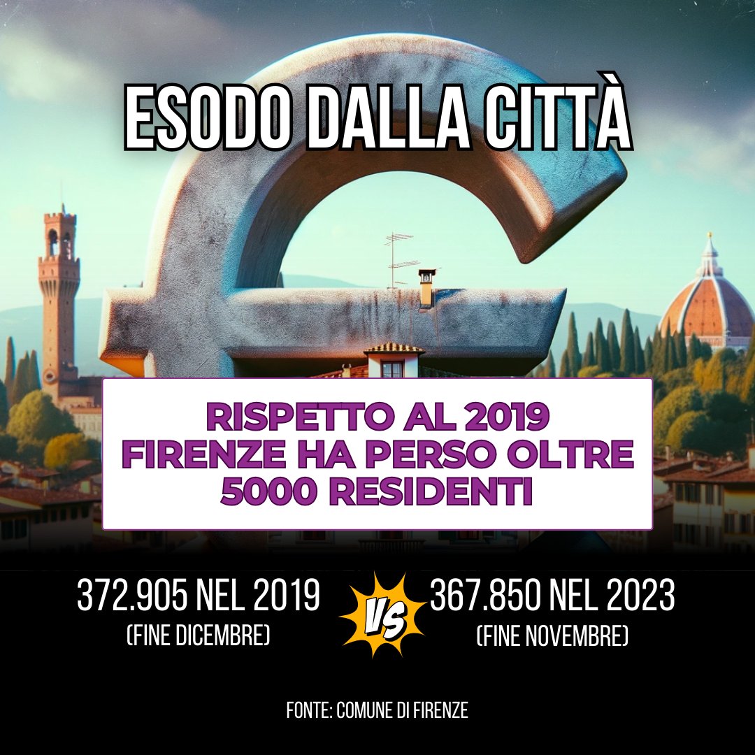 Vivere a Firenze è sempre più costoso!
- Nel 2024 i prezzi degli affitti a Firenze supereranno quelli di Milano 🤯

- Le locazioni turistiche sono ancora in aumento: a giugno 2023 se ne contano 11.175

- I residenti a Firenze sono sempre meno. 

#CaroAffitti #Firenze