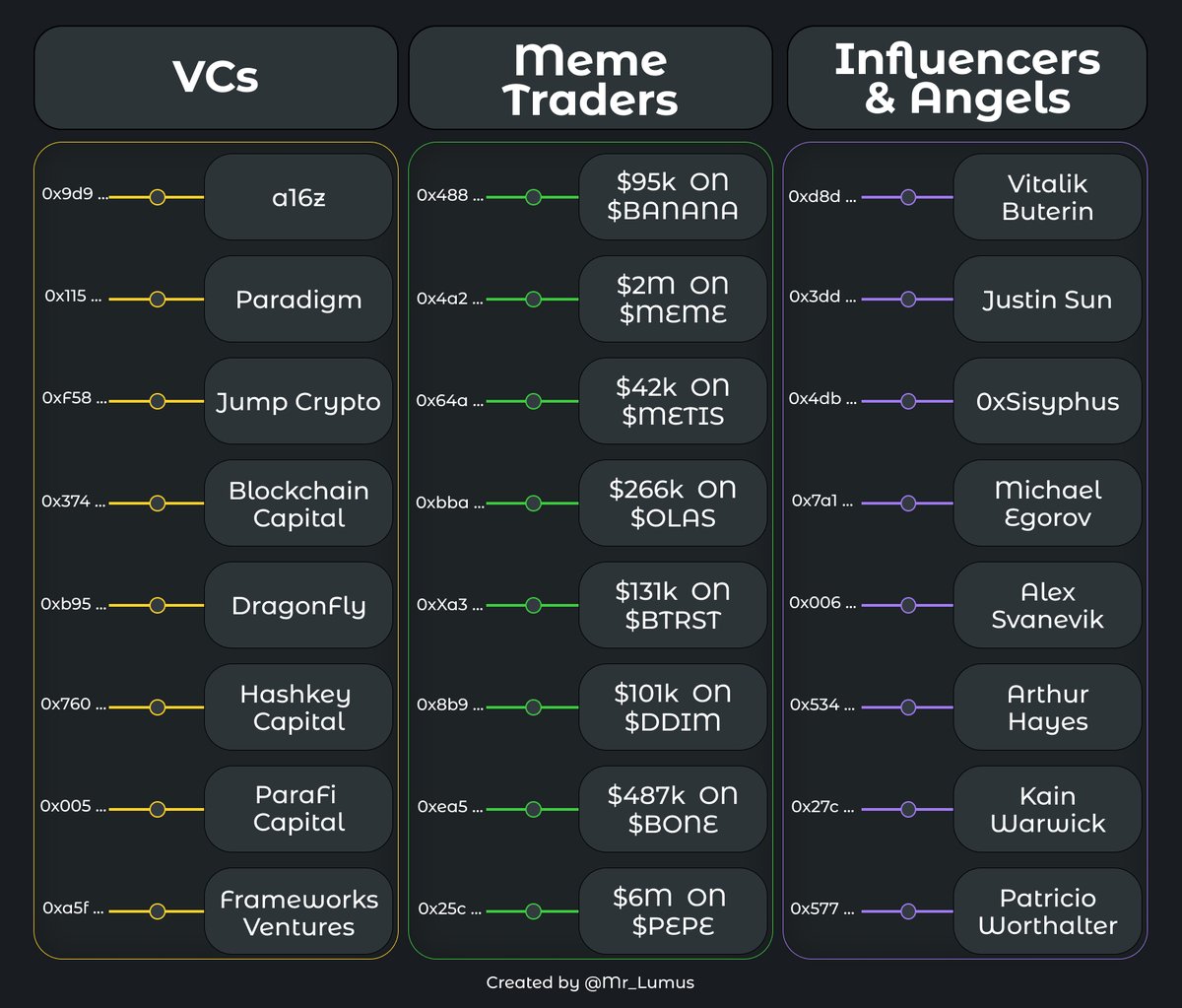 I might get in trouble for sharing this alpha!

I'm sharing with you 30 wallets that helped my friend to make a jaw-dropping $17.600.000

May delete it soon🧵👇