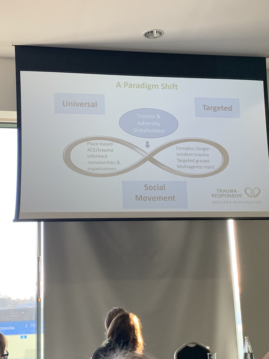 School Nursing Degree Apprenticeship Man Met (@snmanmet) on Twitter photo Interesting day at ACEs and Trauma Responsive movement conference <a href="/HVManMet/">Health Visiting Degree Apprenticeship ManMet</a> <a href="/DNManMet/">District Nurse apprenticeship ManMet</a> <a href="/Anna_Kime/">Anna Kime</a> <a href="/MarkHayter1/">Prof Mark Hayter</a> <a href="/SaulBecker/">Saul Becker</a> @SAPHNAsharonOBE Interesting day at ACEs and Trauma Responsive movement conference <a href="/HVManMet/">Health Visiting Degree Apprenticeship ManMet</a> <a href="/DNManMet/">District Nurse apprenticeship ManMet</a> <a href="/Anna_Kime/">Anna Kime</a> <a href="/MarkHayter1/">Prof Mark Hayter</a> <a href="/SaulBecker/">Saul Becker</a> @SAPHNAsharonOBE