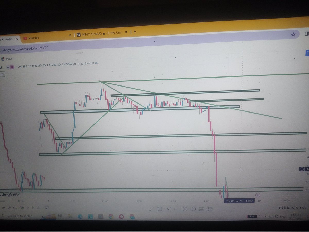 vishnukant pal tweet media