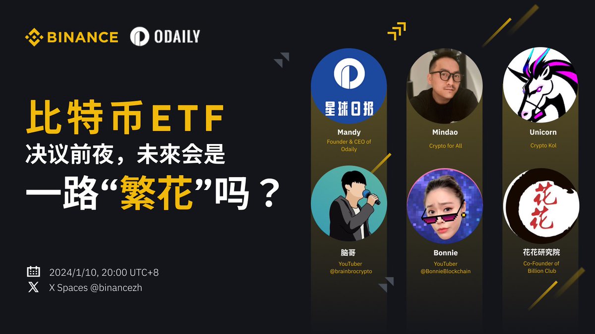 binancezh's tweet photo. 【 #BinanceSpaces 】#Web3观察室
比特币ETF决议将至,未來会是一路“繁花”吗?
🎙️主持
@OdailyChina
@mandywangETH
🏂嘉宾
@mindaoyang
@BrainBroCrypto
@BlockBonnieC
@huahuayjy
@0xUnicorn
🌕关注+RT+@三好友 40u*5
🙋上麦提问,币安EOY礼盒*3
⏱️1.10 20:00准时收听
#Binance #币安 https://t.co/5w9tANKjim