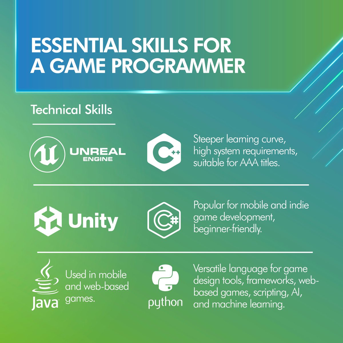 SimCentric Sri Lanka tweet media