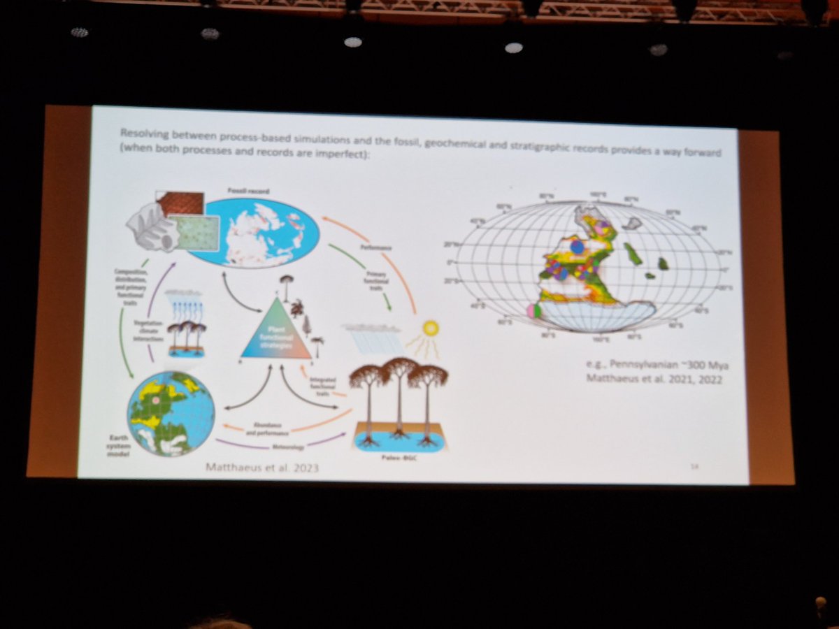 JCSvenning's tweet photo. Rise of vascular plants generated more diverse river landscapes, William Matthaeus @TERRAFORM_H2020 #ibsprague2024 #plants #riverscapes #ecosystemengineering https://t.co/qeJ5S9xm86