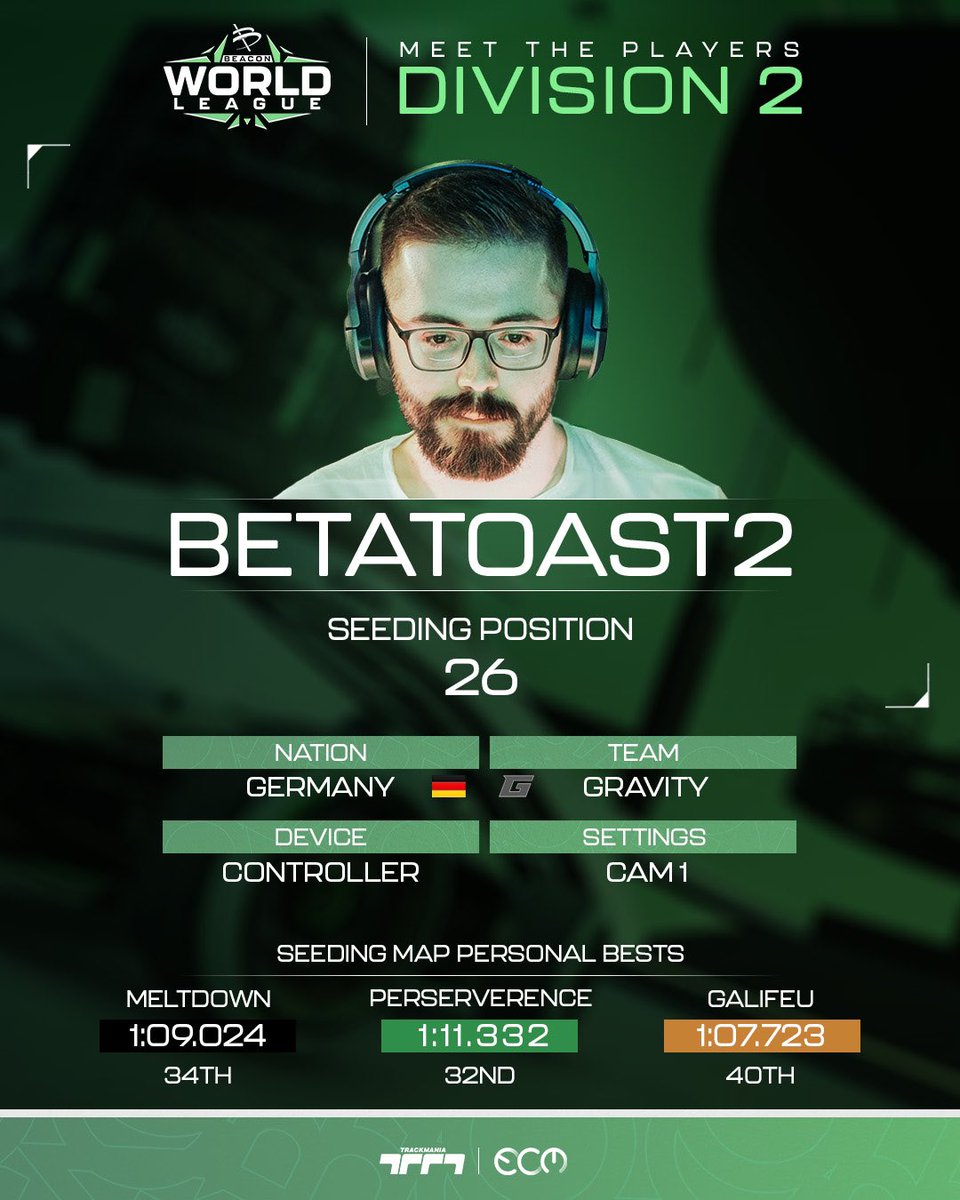 🧩 MEET THE PLAYERS #BWLTM 

🇩🇪 <a href="/betatoast2/">Betatoast2</a> • <a href="/TeamGravityTM/">Gravity</a>