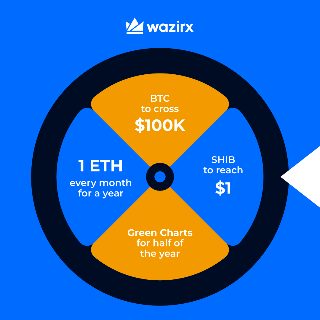 WazirX: India Ka Bitcoin Exchange tweet media