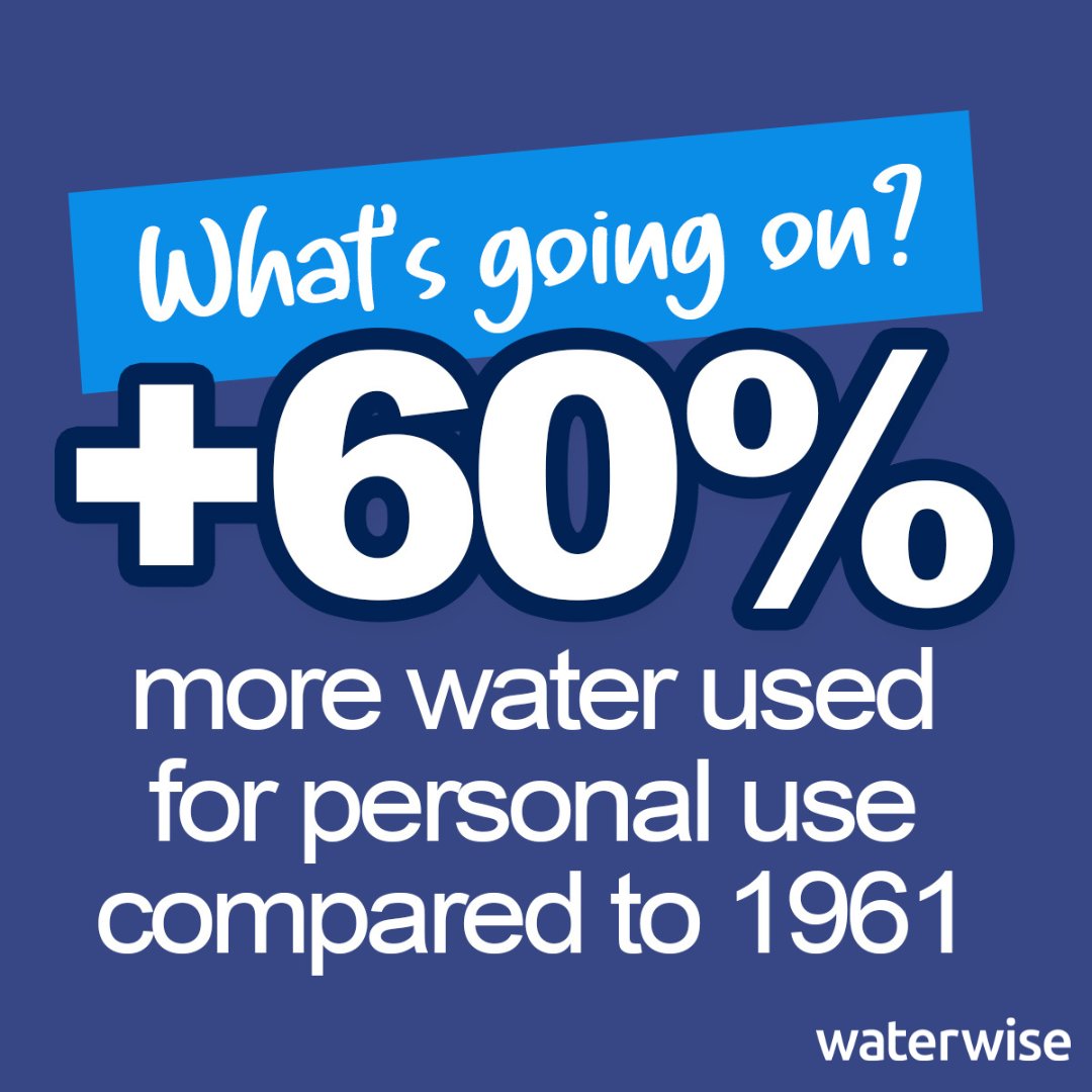 Waterwise's tweet photo. DYK we use 60% more water now than we did in the 60s? Why? A lot of it is around lifestyle - longer &amp; more frequent showers,  leaky loos, more swimming pools/hot tubs in homes... and ice baths🥶! To find out how you can save water, head to https://t.co/mo70eCp88V #Pledge2024 https://t.co/DZfSQArIGR