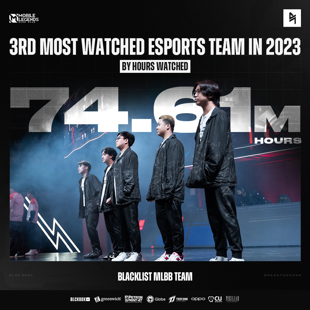 BLACKLISTINTL's tweet photo. Thank you for making Blacklist MLBB the 3rd most-watched esports team in 2023 🖤

Let's break more records this year!

#BreakTheCode https://t.co/QXlxoyv6dP