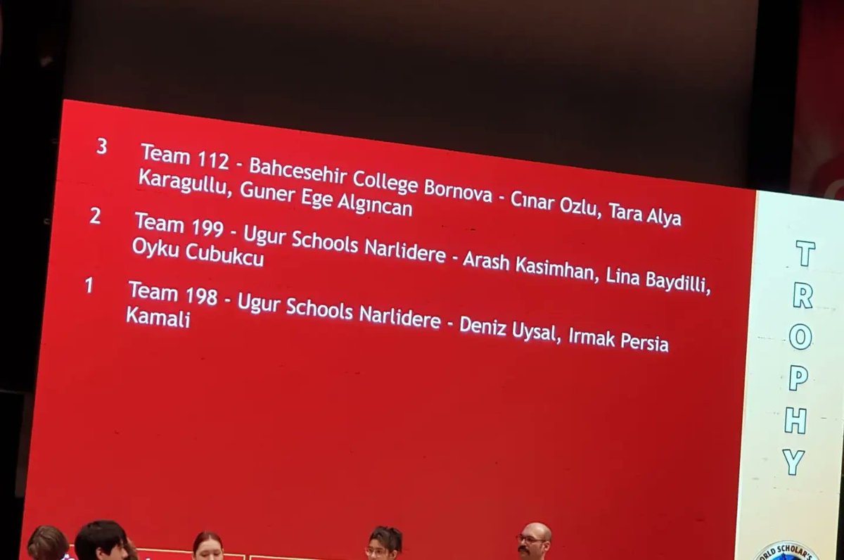6-7 Ocak 2024 tarihinde İzmir Özel Ege Lisesi'nde gerçekleşen World Scholar's Cup (WSC,Dünya Bilginler Olimpiyatları)yarışmasına 5. ve 6. sınıflarımızdan 10 öğrenci ile katılım sağladık. Yarışmada Scholar's Bowl etabında 1. ve 2. olarak 2 kupa, 25 altın ve 20 gümüş madalya aldık.