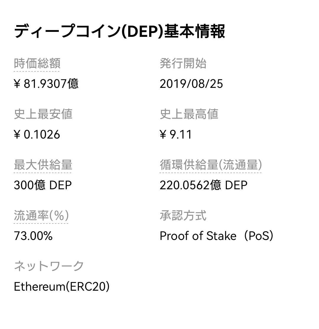 skyjtcb's tweet photo. #JobTribes #ジョブトライブス　#じょぶとらいぶす　#ジョブトラ　#じょぶとら　#DEP #DEPcoin #ディープ　#ディープコイン　#デップ　#PlyMining   
#プレイマイニング　

ジョブトラ出勤478日目☺️✨
DEPの調子良いですね～🪙
初期投資されてる方が報われる結果になって欲しい😌💝 https://t.co/43Nu4QI8e9