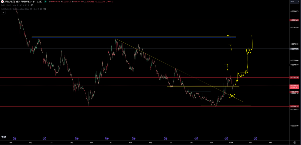 TraderSZ tweet media