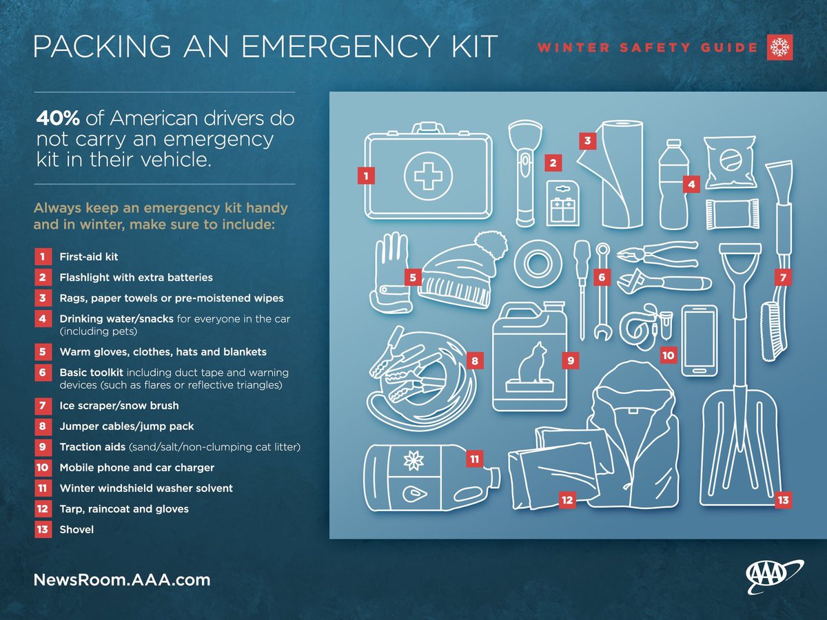 What should you do if you get stranded in your vehicle, and what winter emergency kit items should you carry along?

<a href="/DriveSafeKansas/">Drive Safe Kansas - KDOT</a> <a href="/kshighwaypatrol/">KS Highway Patrol</a> <a href="/DriveSafeKansas/">Drive Safe Kansas - KDOT</a> <a href="/KansasEmergency/">KDEM</a> <a href="/KansasTurnpike/">Kansas Turnpike</a> <a href="/fema/">FEMA</a> <a href="/KHPTrooperTiff/">Trooper Tiff</a> @TrooperBenKHP <a href="/AAAClubAlliance/">AAA Club Alliance</a>