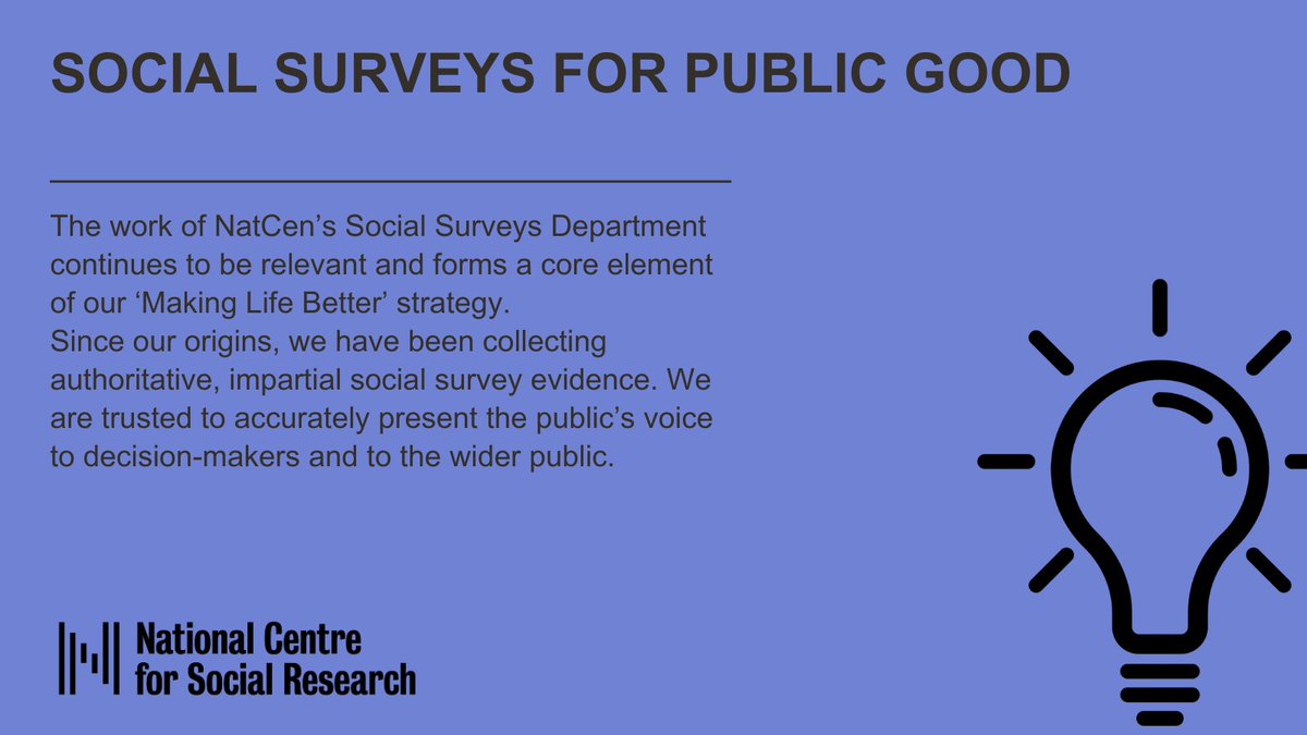 NatCen's tweet photo. A huge amount has changed in social survey data collection in the last 50 years, and at NatCen we have been continually innovating and adapting our approach.  

Read the latest blog from @GillianMPrior https://t.co/WBERDINBJn #MakingLifeBetter #SocialSurveys https://t.co/Sak8yglvcH