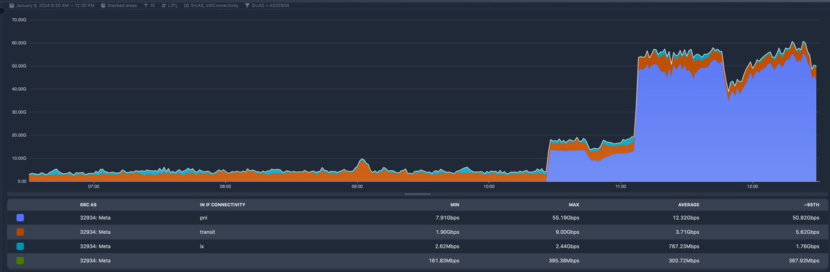 Fiberway tweet media