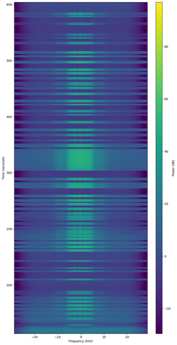 The Dwingeloo @radiotelescoop just observed the satellite EIRSAT-1 as a @SatNOGS ground station (while tracking the satellite). View the results at network.satnogs.org/observations/8….