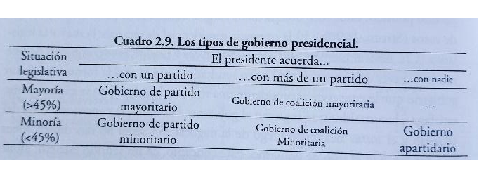 ¿Qué sabe la ciencia política sobre las/os presidentes latinoamericanos en minoría en el congreso? Y sobre los que, además de minoritarios, son outsiders? Sabe, por ejemplo, que estas/os presidentes pueden seguir dos estrategias….