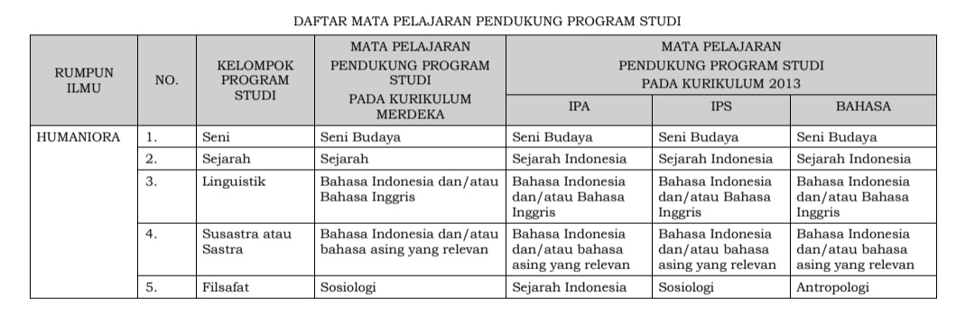 List Mapel Pendukung Program Studi Untuk SNBP 🚨‼️

a thread;