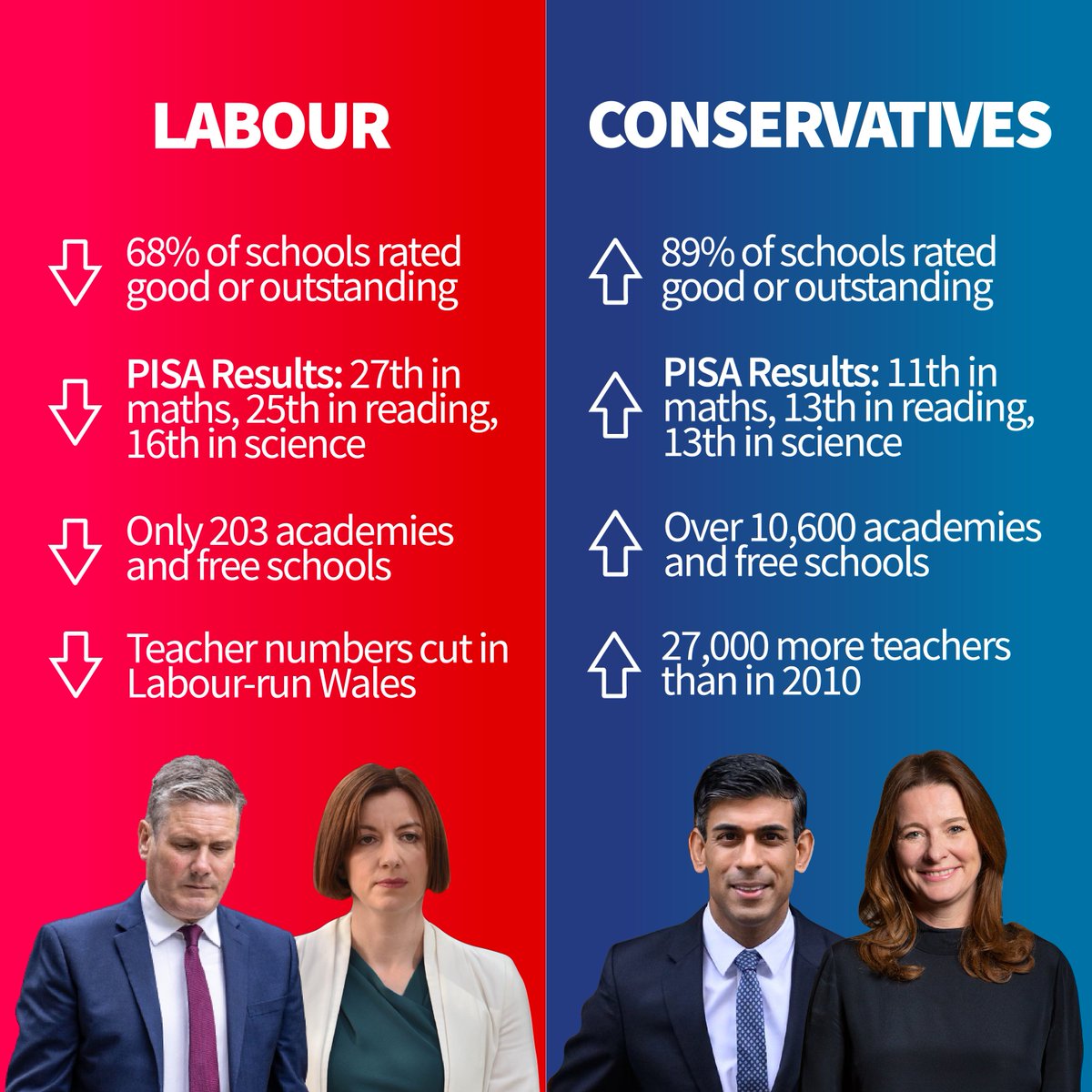 Gillian Keegan tweet media