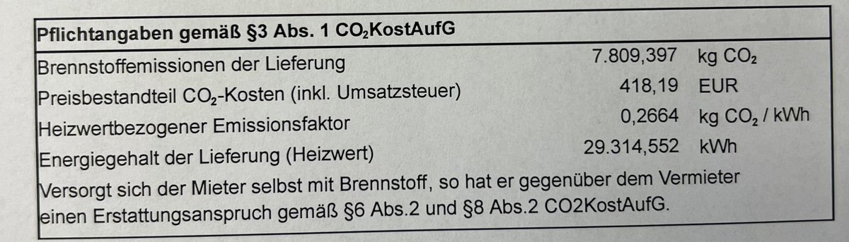 Alex17669637's tweet photo. Lieferung Heizöl 2918 Liter und der Staat kassiert 418 Euro Brutto CO2. Gesamt MwSt 488 Euro. 💶 #Steuern https://t.co/SZLHoy4z3p