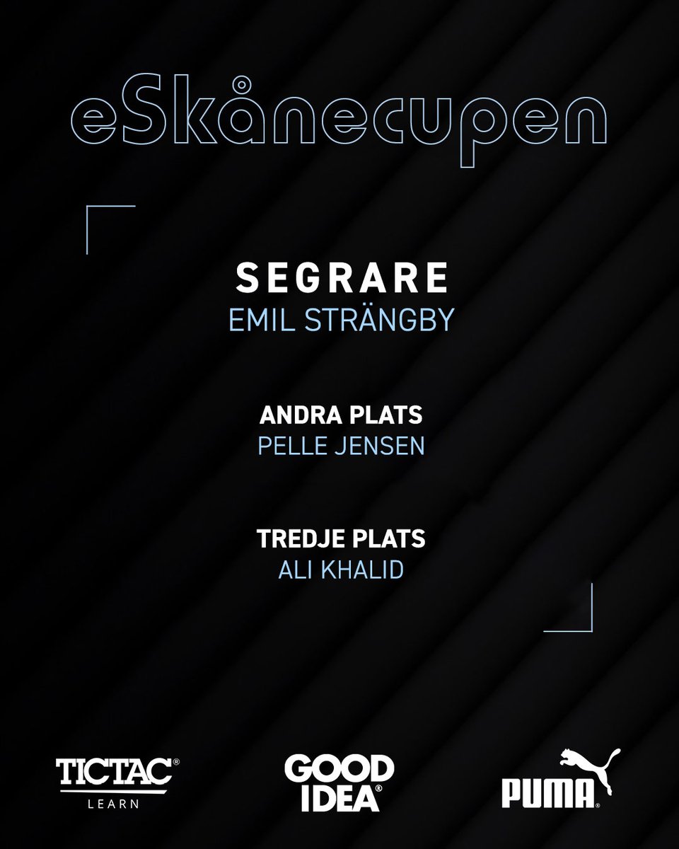 🏆 eSkånecupens onlineturnering är avgjord och <a href="/Lirexi04/">Emil Strängby</a> tar hem segern för tredje året i rad!

Grattis även till @Pellejensen3 och <a href="/AboHsewn/">Ali Khalid</a> för fina placeringar. Tack till alla som var med! 🙌