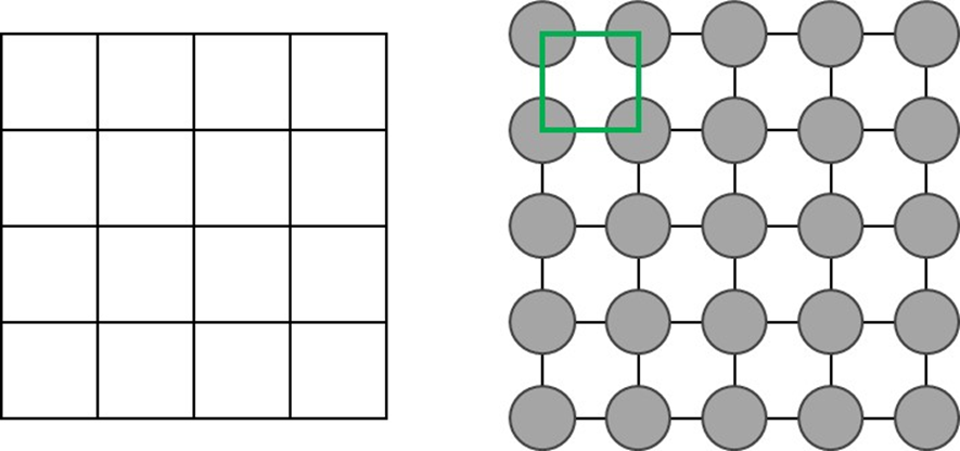 A short explainer on compositional disorder.

Imagine a square grid. Place one circle on each intersection of the grid. The circles are arranged in an ordered pattern, this is similar to the order found in a crystal (although of course real crystals are 3D not 2D)