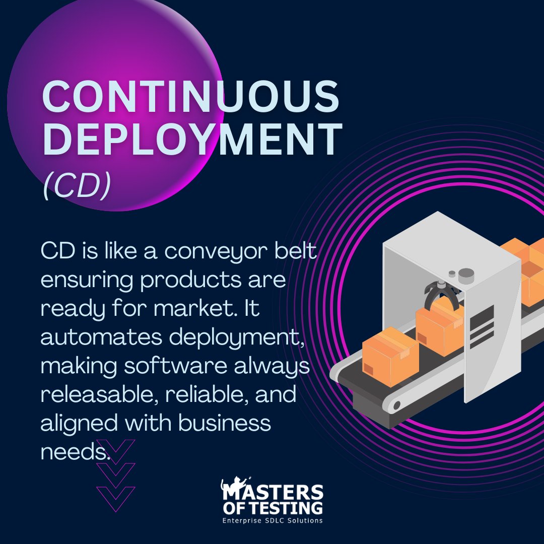 Masteroftesting's tweet image. SDLC Terminology Tips : Definition of Done, Continuous Deployment, Deployment Pipeline, Security Testing
#SDLC #DefinitionofDone #ContinuousDeployment #DeploymentPipeline #SecurityTesting