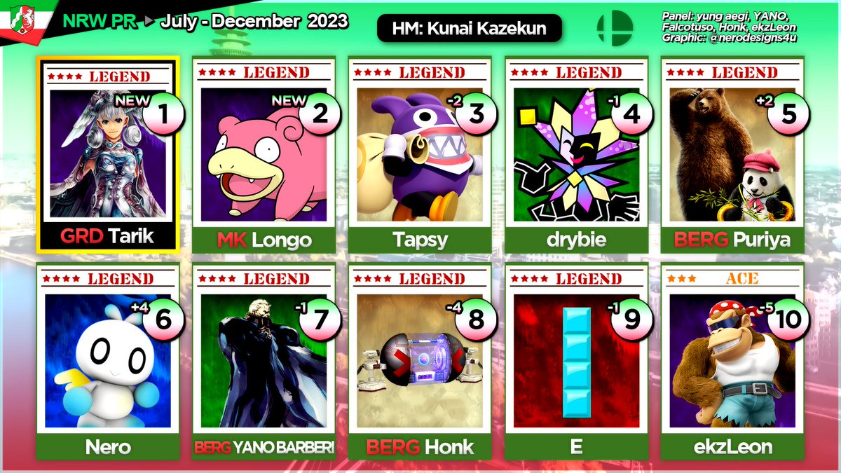 Back to the Roots! Wie auch schon zur Wintersaison 2019 präsentiert euch <a href="/SmashNRW/">SmashNRW</a> dieses Mal das NRW PR mit dem Thema Spirits!

Zeitspanne: 01.07.2023 - 31.12.2023

Grafik: @nerodesigns4u