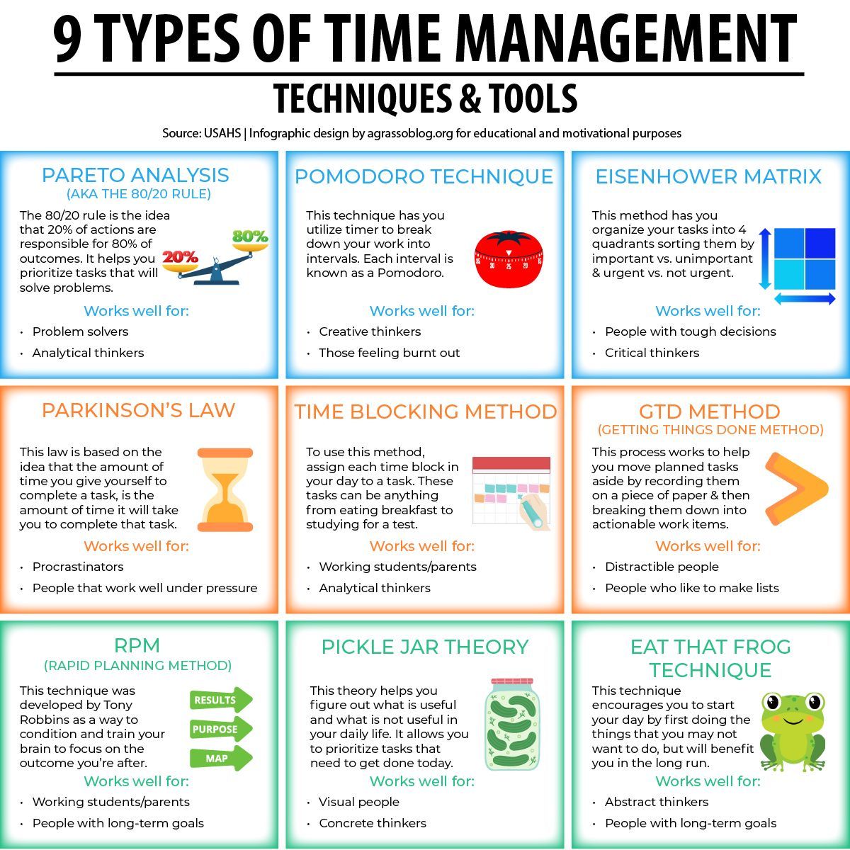 SMIプログラム　Dynamics of Time Management セット Time management is crucial in our daily lives, as it helps us