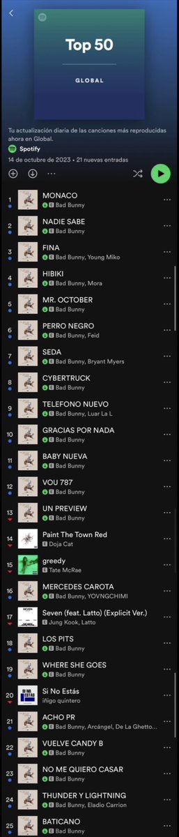 alesukko's tweet photo. el único q saca un disco y pega to’ los tracks https://t.co/wp5Vrh0jGG